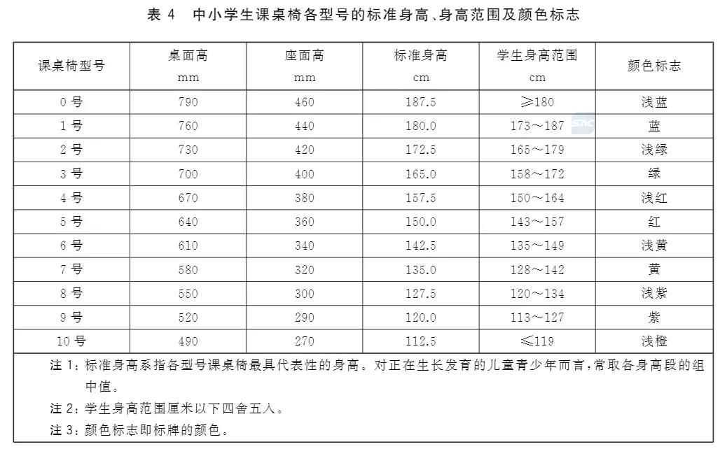 學(xué)生課桌椅型號(hào)